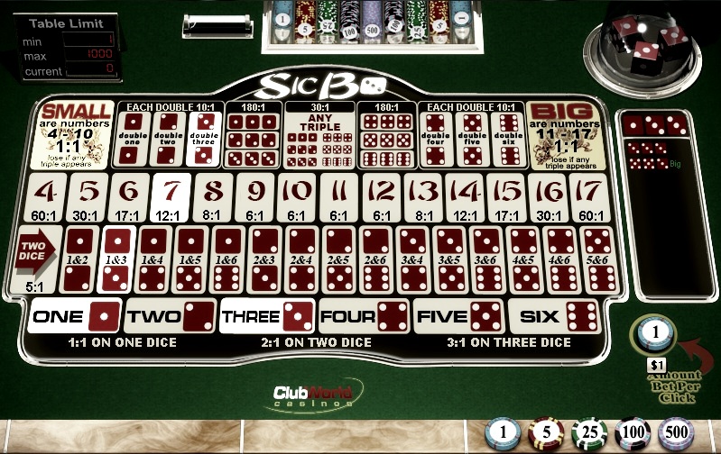 Ответы на все вопросы новичков – игра в Сик Бо